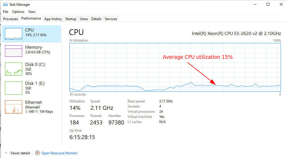 CPU control keeps Velociraptor at 15%