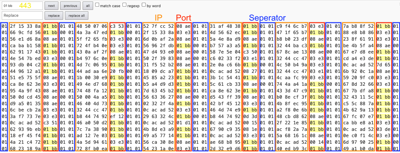 Easy to spot C2 patterns: port 443